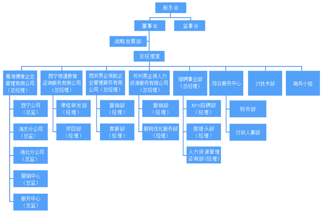 组织架构.jpg